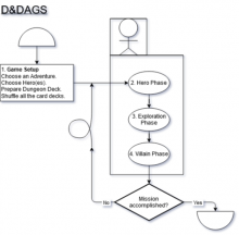 Dungeons & Dragons Adventure Game Systems Overview by Alan Stewart
