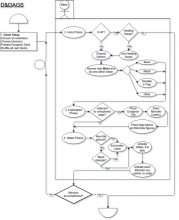 Dungeons & Dragons Adventure Game Systems Detail by Alan Stewart