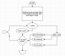 Analogue Game Model for Scuttle!, a game by Peter C. Hayward