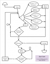 Analogue Game Model for Zoo Crew, a zoo building game by Marc Gurwitz